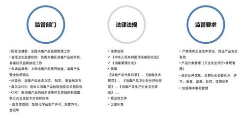 消毒產品備案合規要求盤點 從法律角度解析