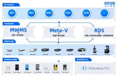 智能控制系統集成 尋找廠內物流升級最優解，仙工智能×ITES 助力智能制造騰飛