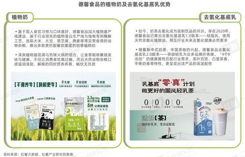 火鍋配現制飲品 2024市場研究報告揭示百萬流量下的長紅潛質