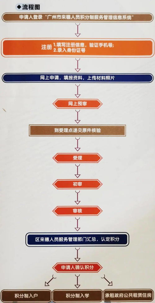 廣州市來穗人員積分制服務(wù)申辦指南 數(shù)字內(nèi)容制作服務(wù)詳解