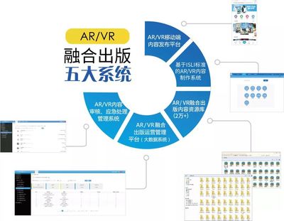 新聞出版業大咖齊聚杭州，共迎ISLI/AR標準應用新階段數字內容制作服務